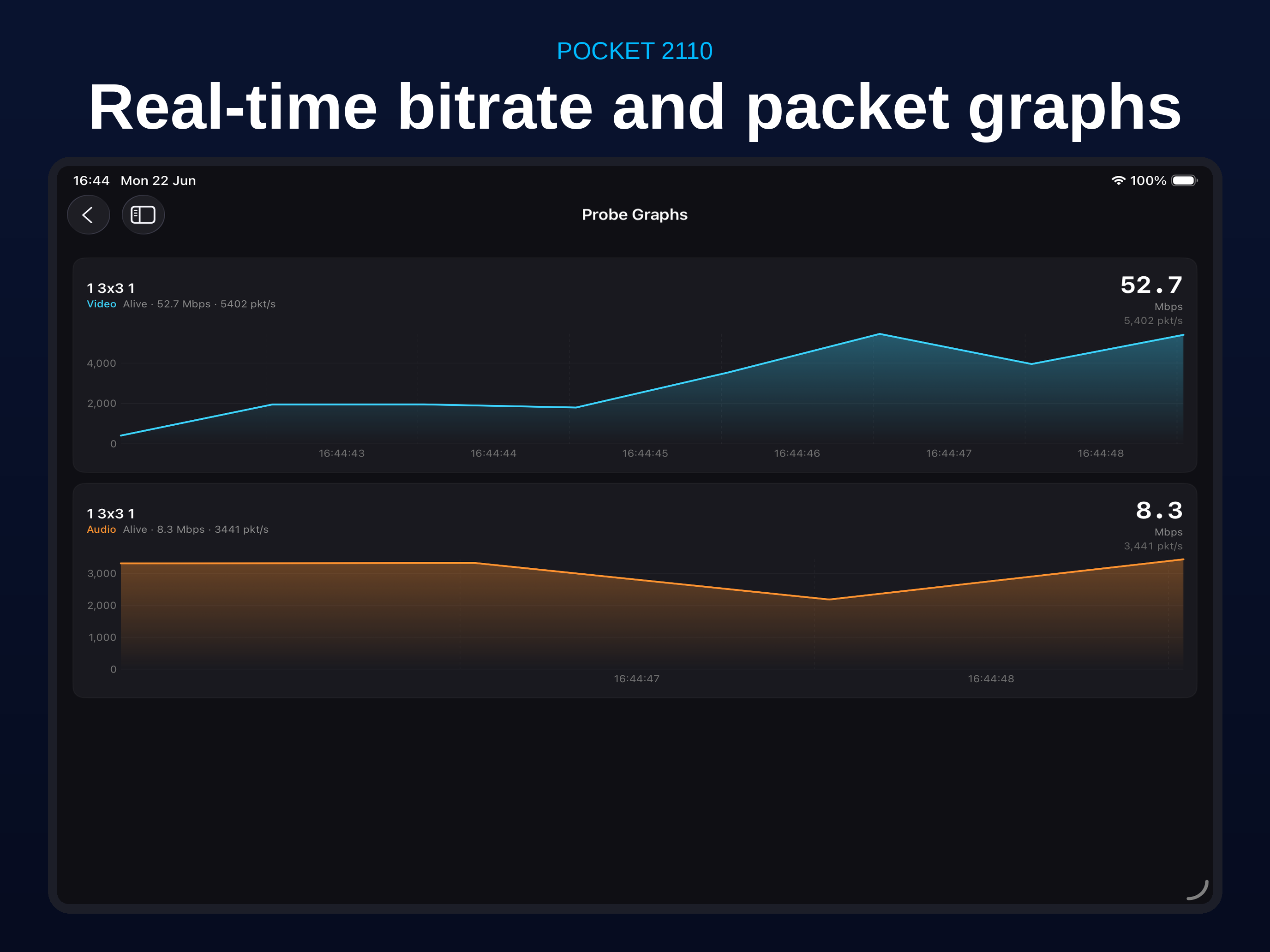 Real-time Bitrate and Packet Graphs